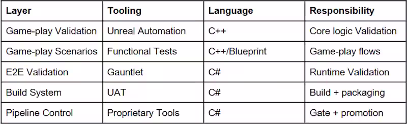Cover image for Standardized QA Automation wireframe for