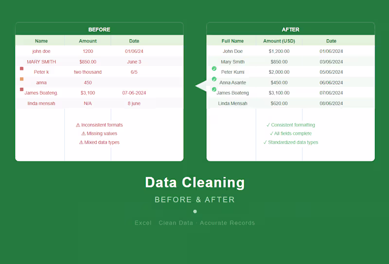 Cover image for Took a messy, inconsistent dataset