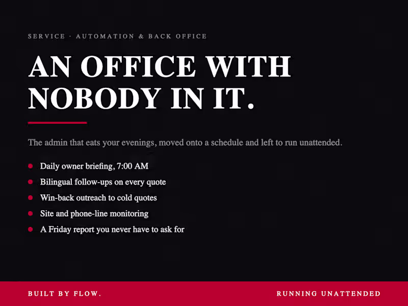 Cover image for Business Automation System
