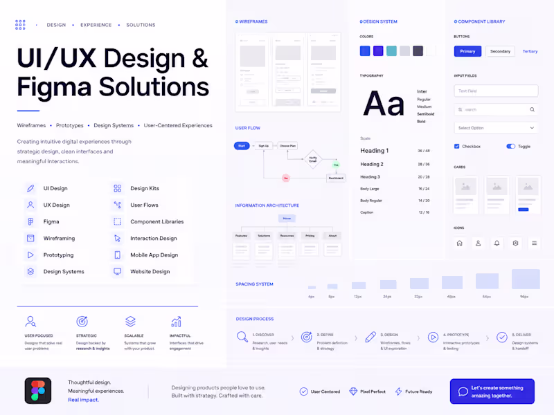 Cover image for UI/UX Designer, Figma Systems & Prototyping