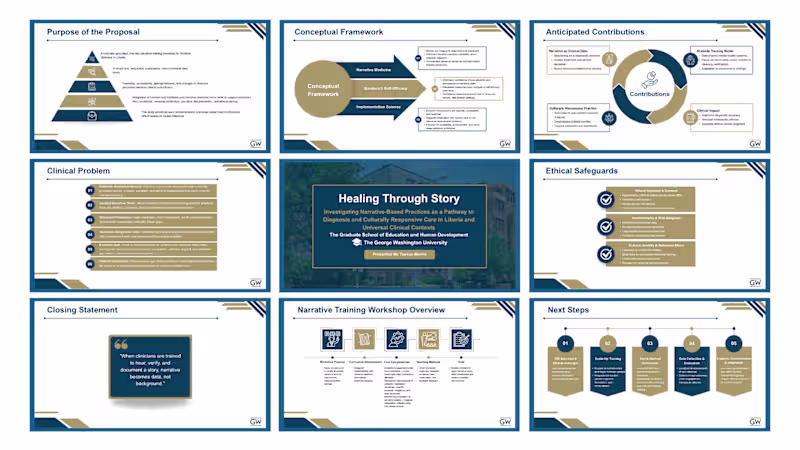 Cover image for Designed a custom Canva presentation