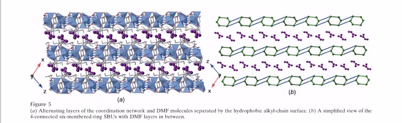 Cover image for Scientific article 