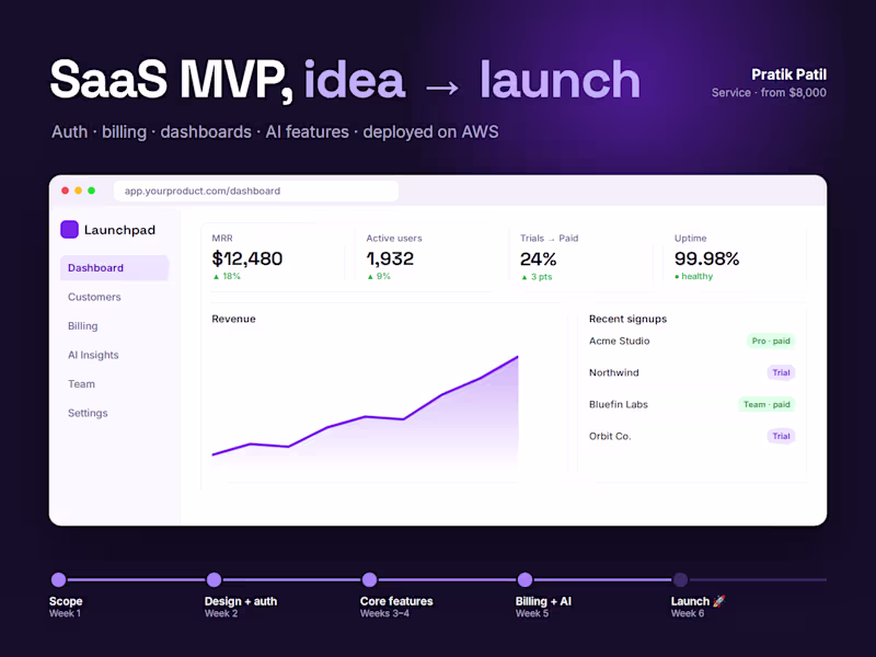 Cover image for B2B SaaS MVP: From Idea to Live Product in 8 Weeks