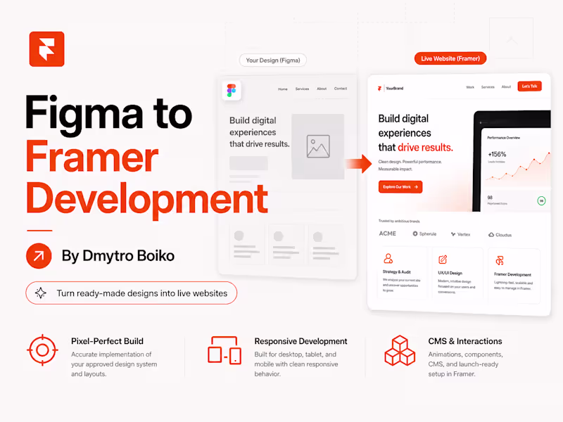 Cover image for Figma to Framer Development