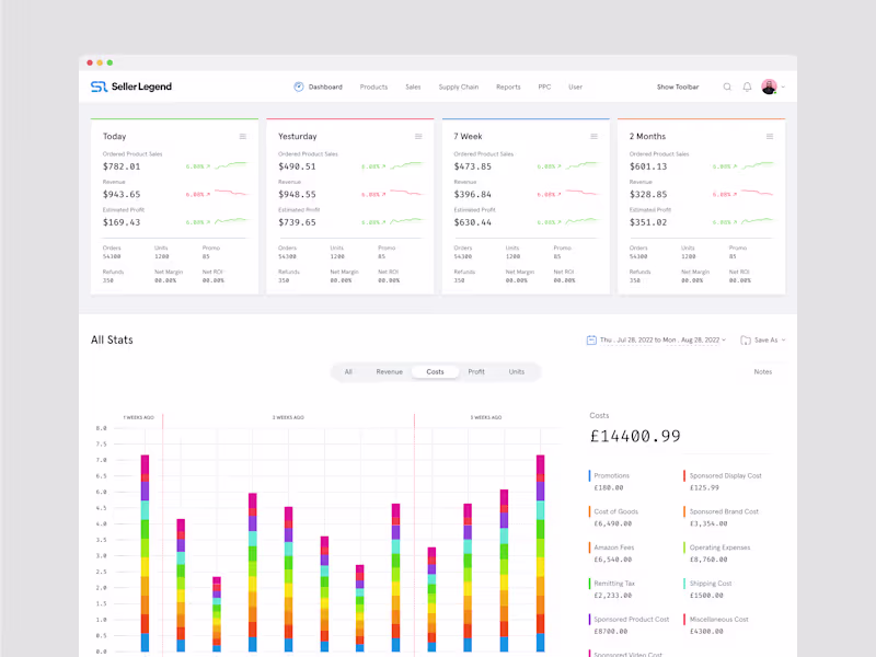 Cover image for Dashboard & Analytics Design for SaaS and Enterprise