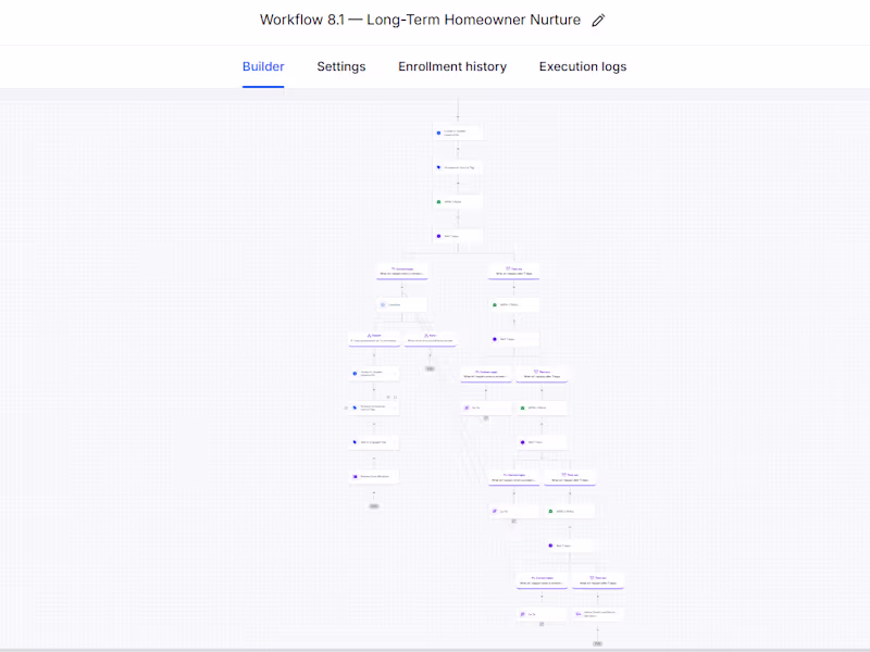 Cover image for Long-Term Homeowner Lead Nurturing Automation