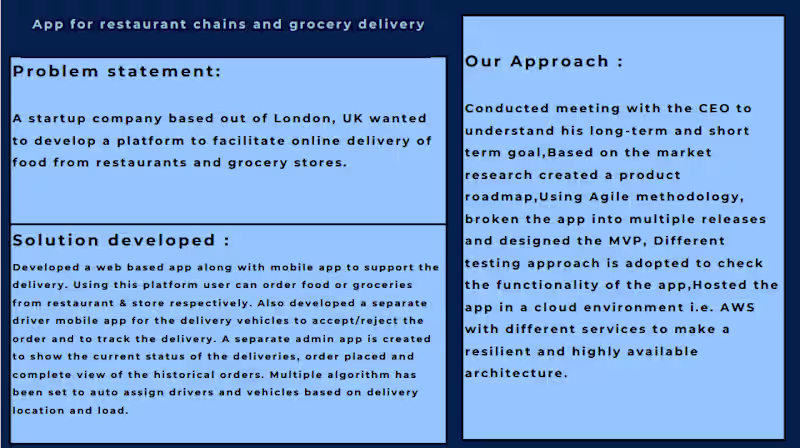 Cover image for App for restaurant chains and grocery delivery
