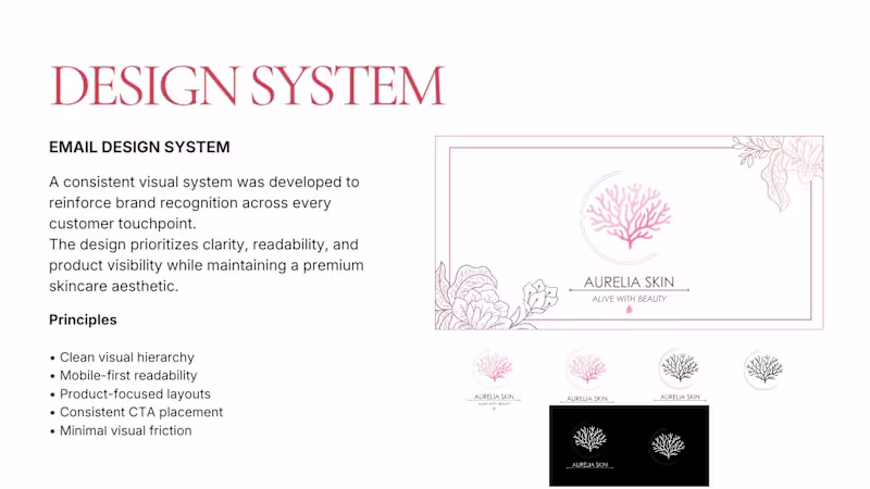 Cover image for Brand Identity & Marketing Design