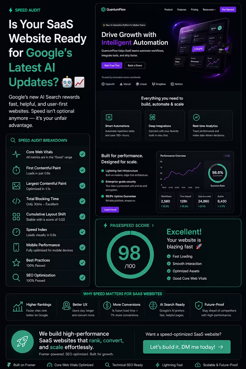 Cover image for Is Your SaaS Website Ready