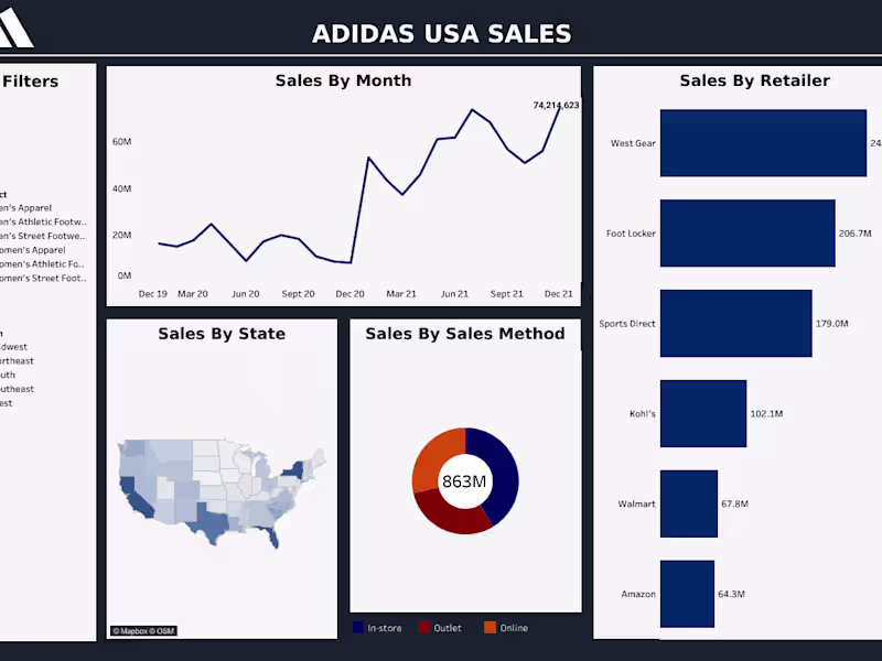 Cover image for Tableau Dashboard