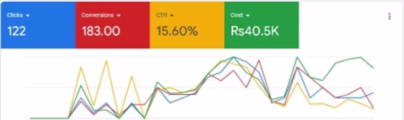 Cover image for Google Ads Lead Generation |