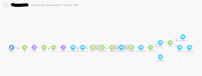 Cover image for CRM Automation