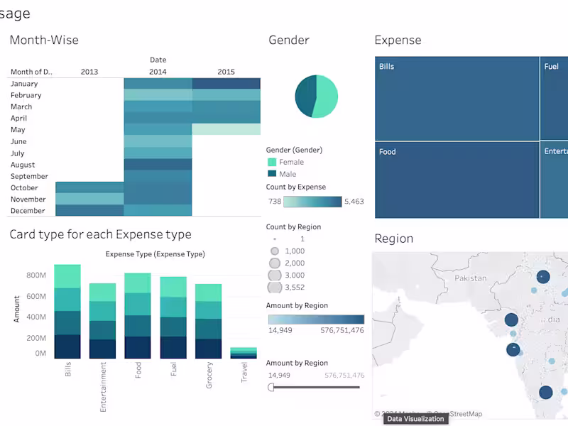 Cover image for Data analysis and Interactive dashboards