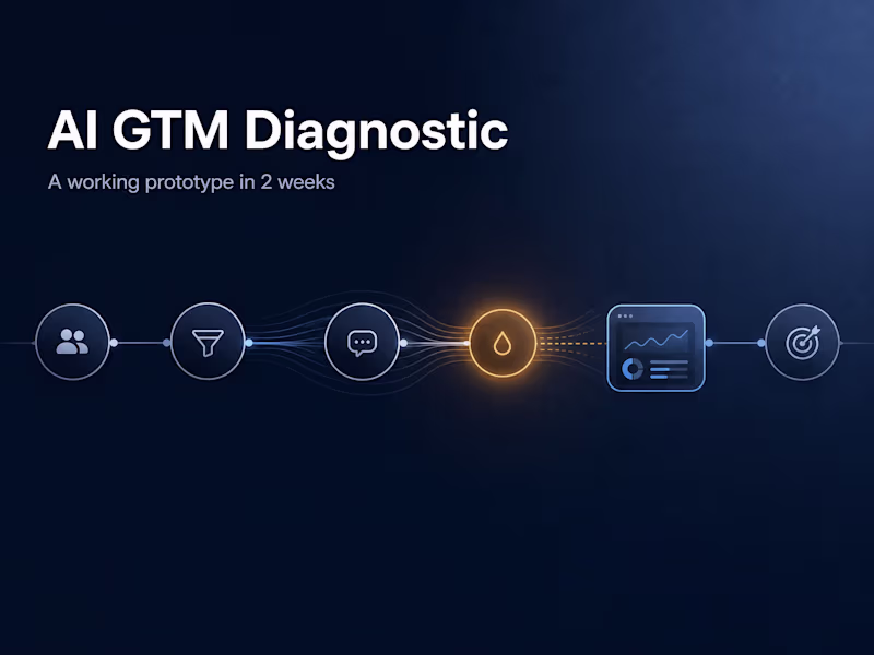 Cover image for AI GTM Diagnostic: a working prototype in 2 weeks
