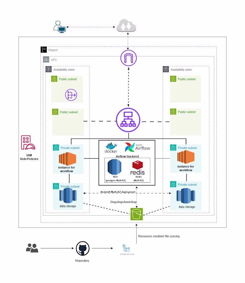 Cover image for BeejanTech Analytics Platform Development