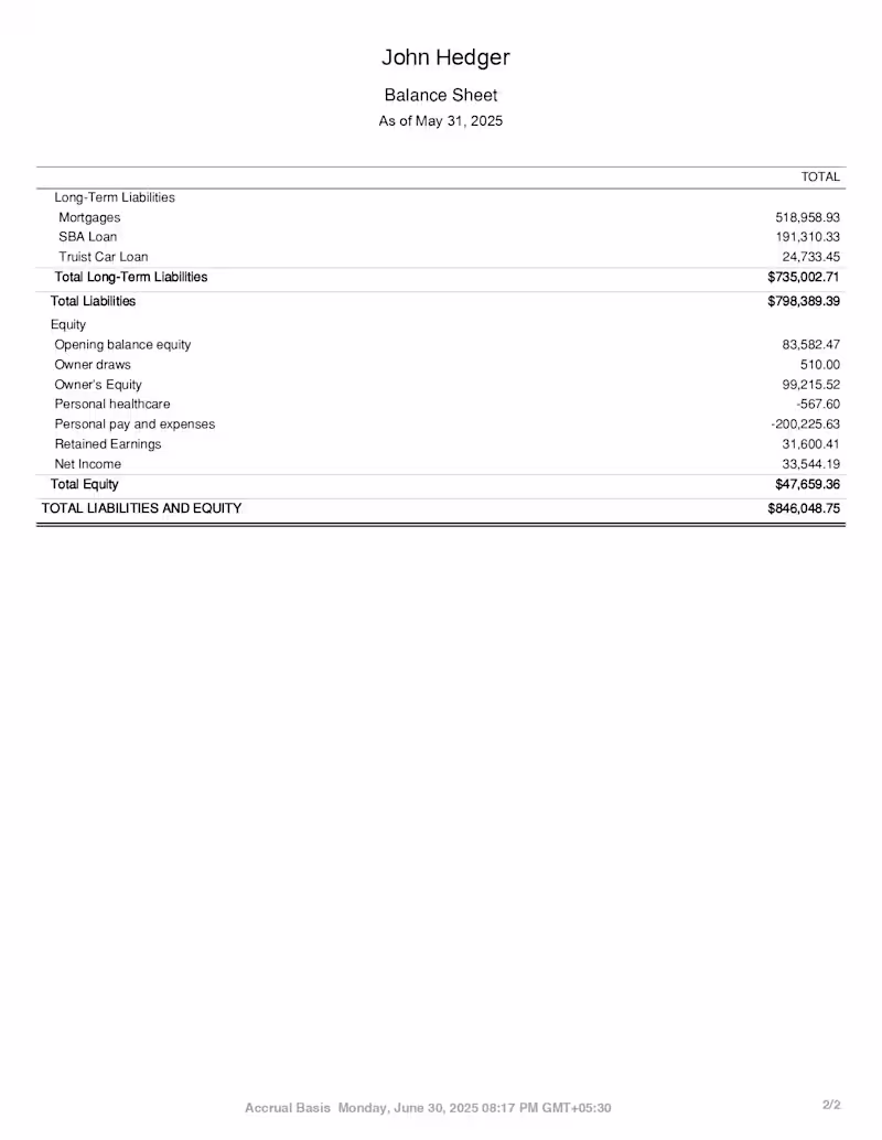 Cover image for Accurate monthly bookkeeping support for
