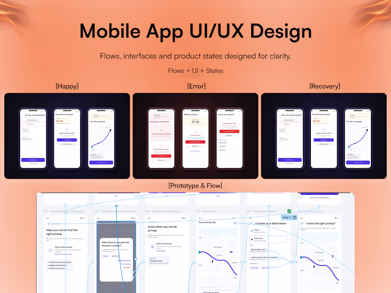 Cover image for Mobile App UI/UX Design