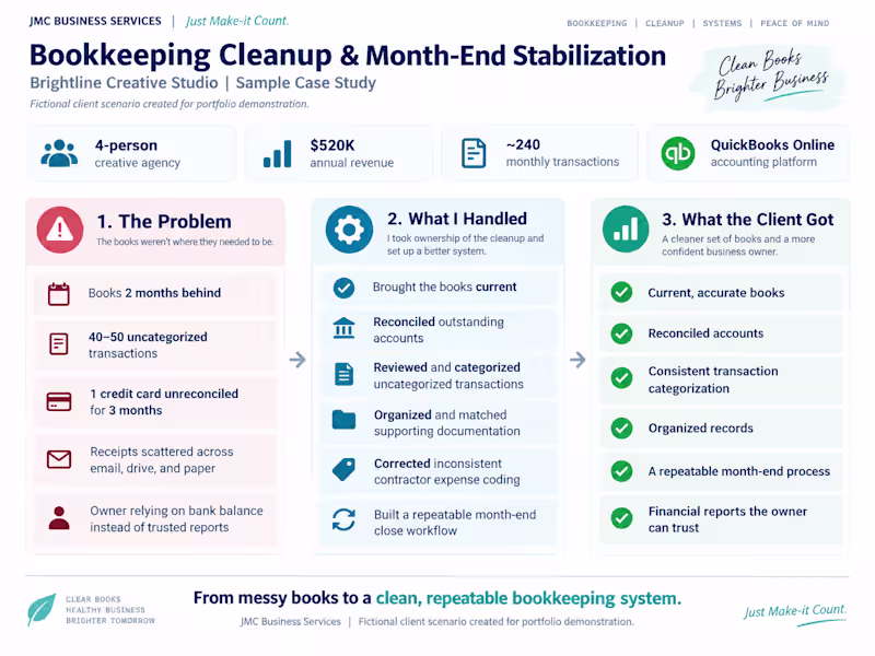 Cover image for Sample bookkeeping case study for