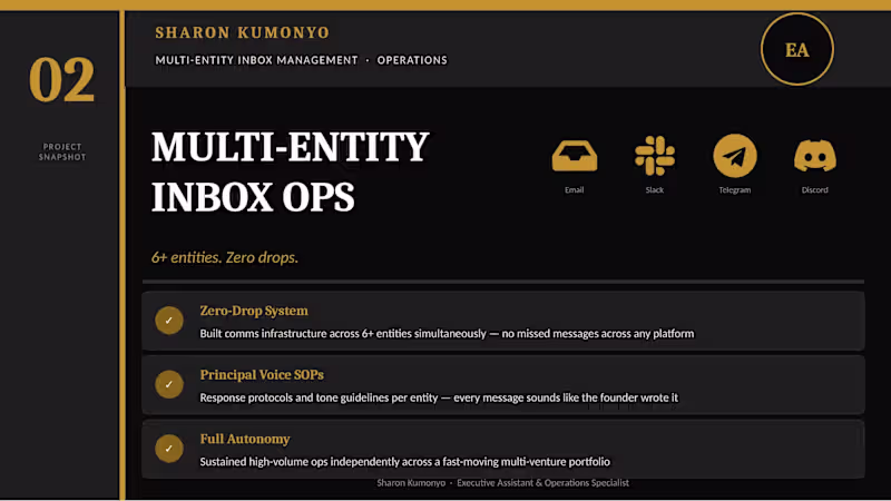 Cover image for Maintained a zero-drop communications system