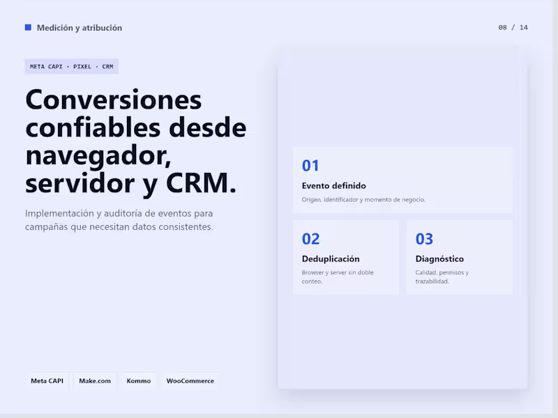 Cover image for Meta CAPI & CRM Conversion Attribution