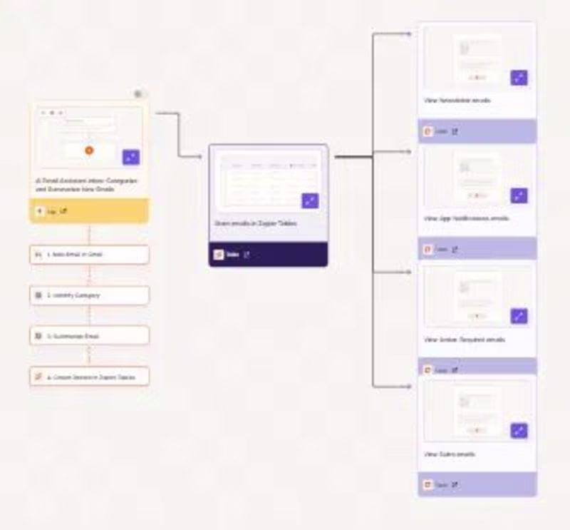 Cover image for AI-Driven Email Management System