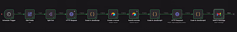 Cover image for Built an AI-powered competitor intelligence