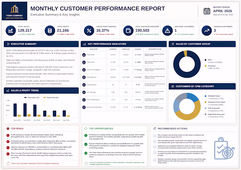 Cover image for AI Analysis for Your Business
I