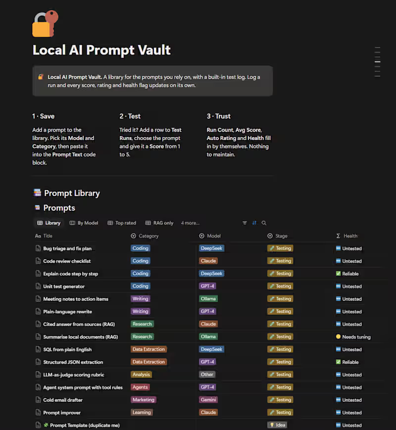 Cover image for Notion Templates for Developers