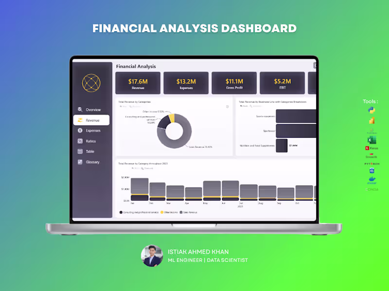 Cover image for The Financial Performance Analysis Dashboard