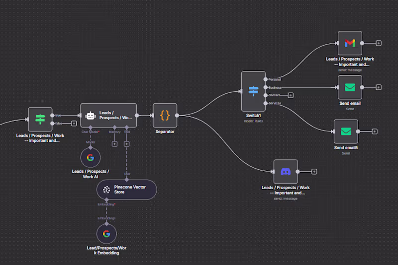 Cover image for Custom AI Agent Development (n8n, RAG, Multi-Agent)