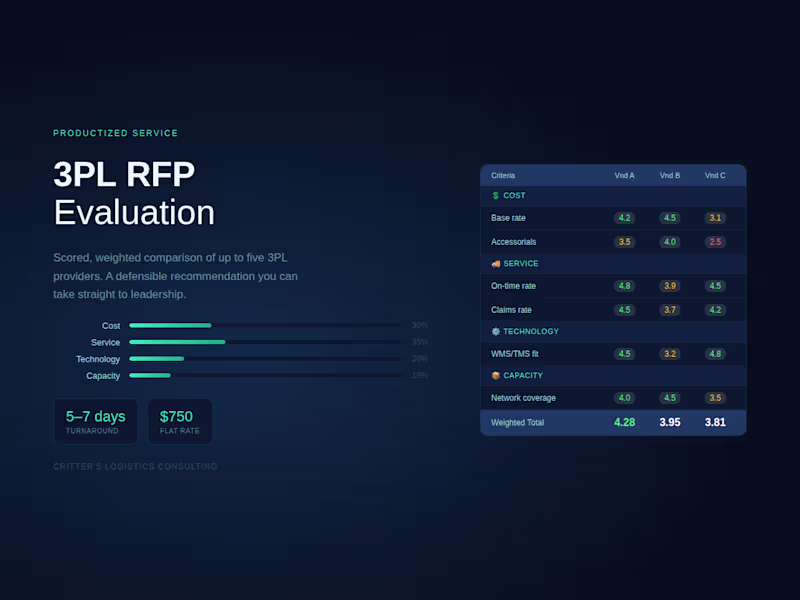 Cover image for 3PL RFP Evaluation Service