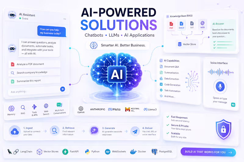 Cover image for Custom Software & AI Application Development