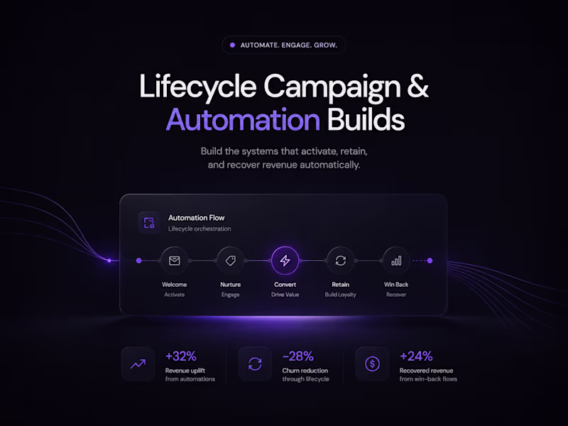 Cover image for Lifecycle Campaign & Automation Builds