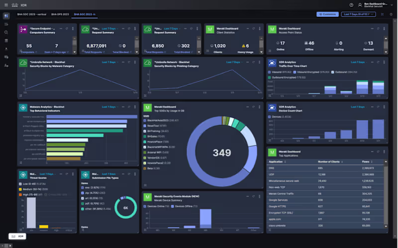 Cover image for Pentest Engagements