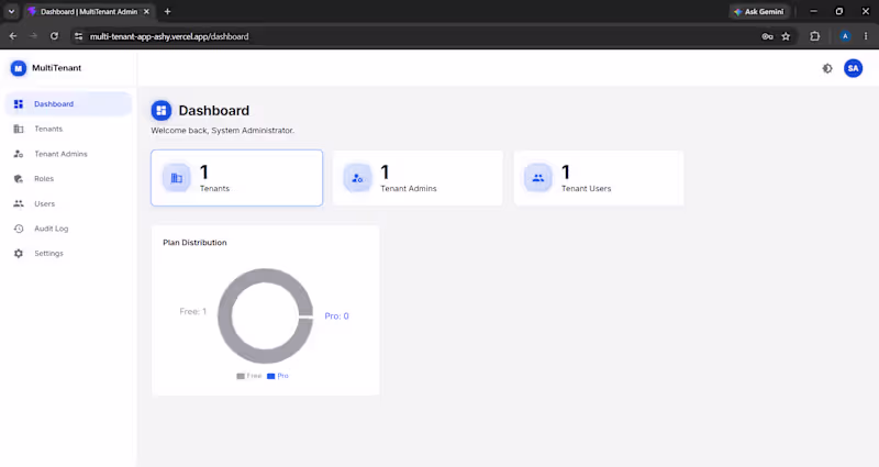 Cover image for Multi-tenant SaaS Web API built