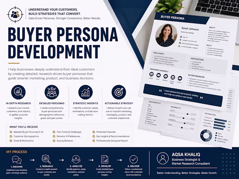 Cover image for Buyer Persona Development for Startups & Growing Businesses