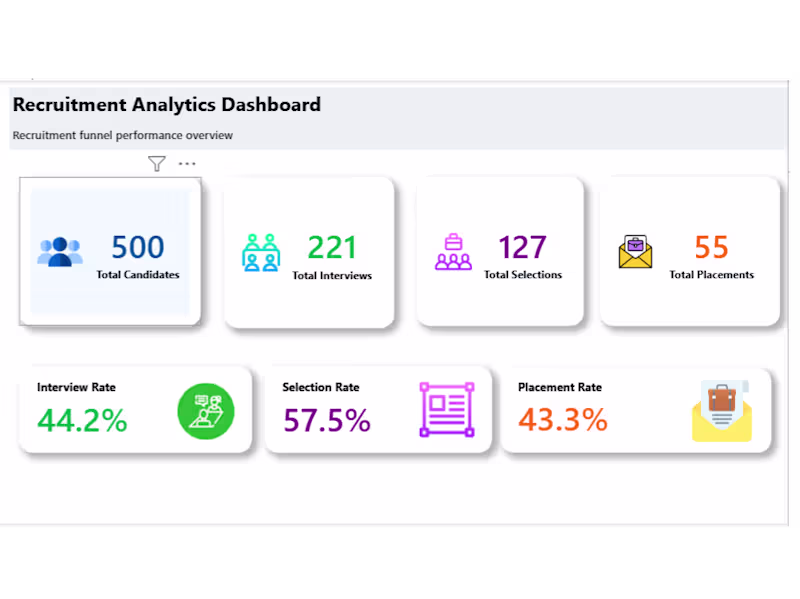 Cover image for Power BI Dashboard Development & Data Analysis