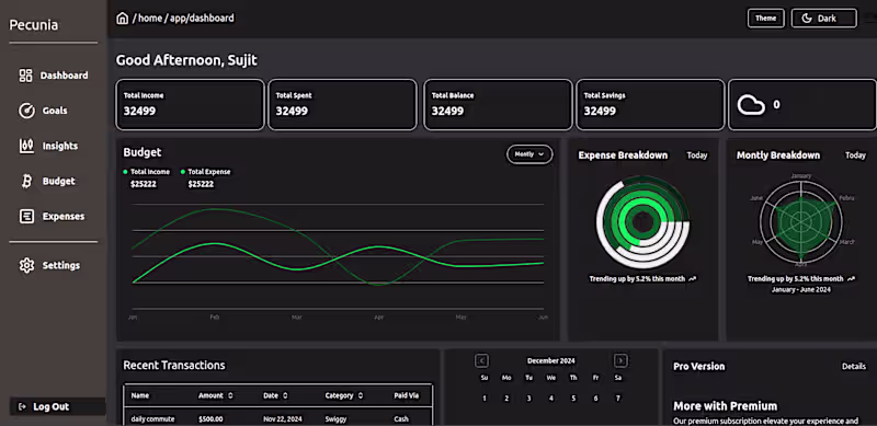 Cover image for Finance Dashboard