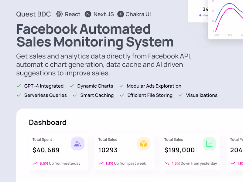 Cover image for Facebook Automated Sales Monitoring System