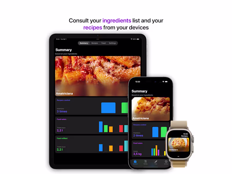 Cover image for Foo - Food & Recipe Assistant