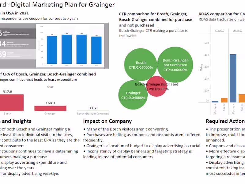 Cover image for Digital Marketing Campaign