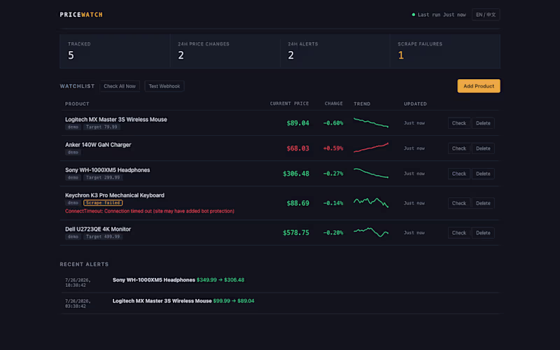Cover image for PriceWatch — Competitor Price Monitoring & Alerts