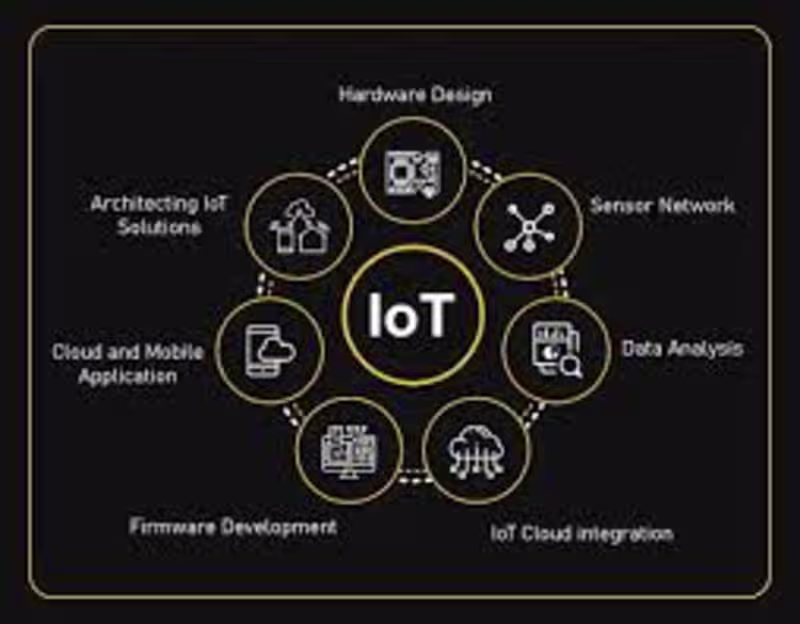 Cover image for Industrial IoT & Hardware Architecture Consulting