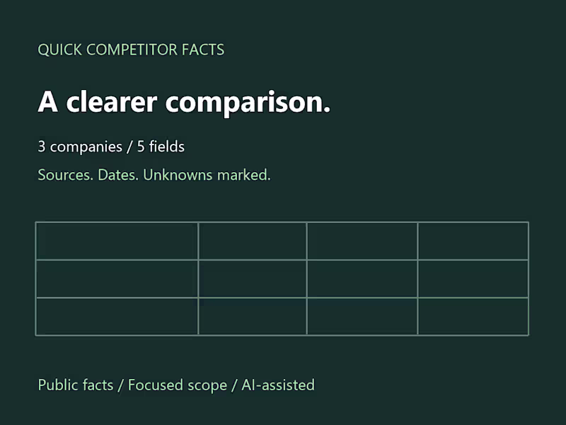 Cover image for Quick Competitor Facts: 3 Companies, 5 Fields, Sources