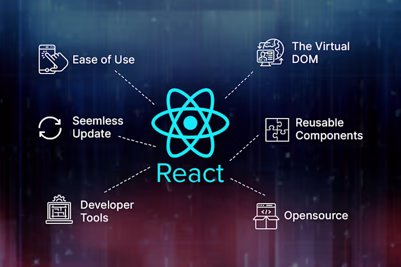 Cover image for React + Node Full Stack Development