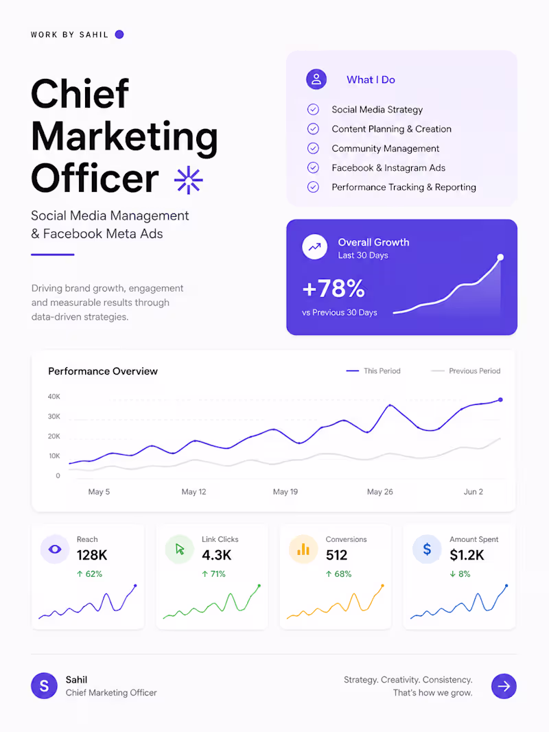 Cover image for CMO (Chief Marketing Officer) Running Google, Meta Ads to gr...