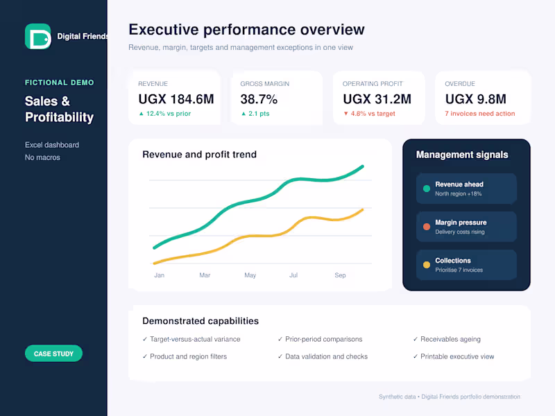 Cover image for Custom Excel Dashboard & Business Reporting System