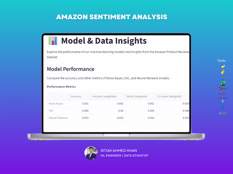 Cover image for Sentiment-Driven E-commerce Optimization: Amazon Review