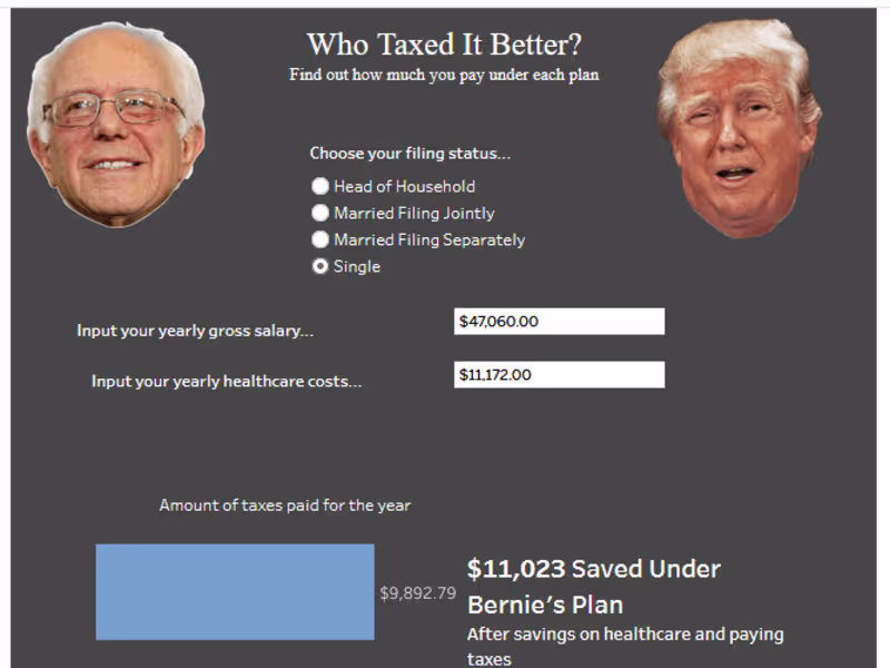 Cover image for Tax Bracket Comparison - Trump vs. Bernie