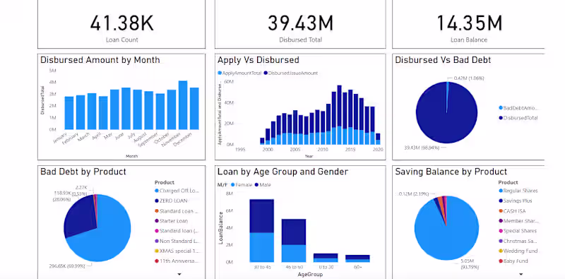 Cover image for I'll turn your data into actionable information with Power BI
